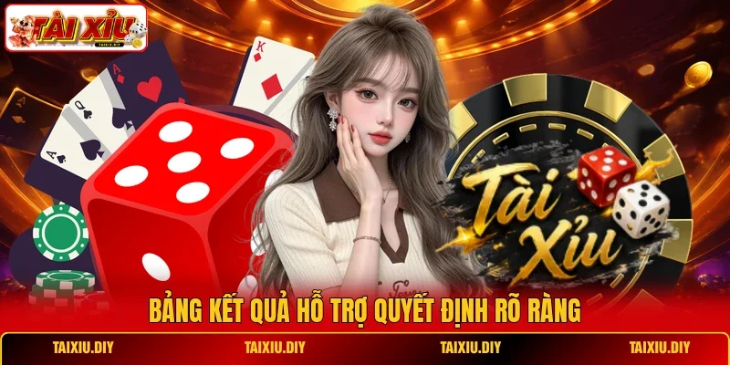 Bảng kết quả hỗ trợ quyết định rõ ràng